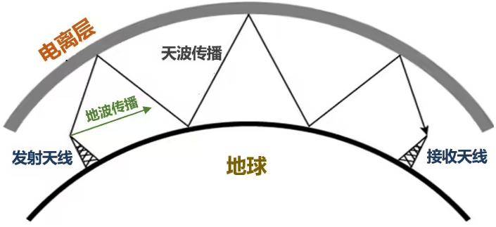 被美国疯狂攻击的国家授时中心，到底是个啥？