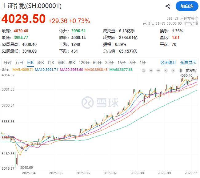 满仓干啦？全国人民存款，大减1.34万亿