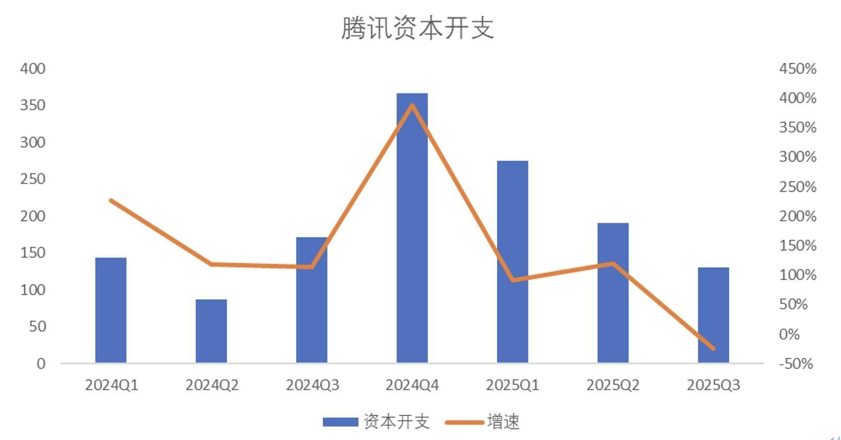 腾讯选择在微信里“躺平”
