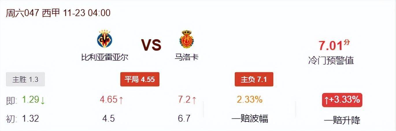 冷门预警：西甲黄潜分心欧西班牙足球甲级联赛冠马洛卡为保级抢分或爆冷？