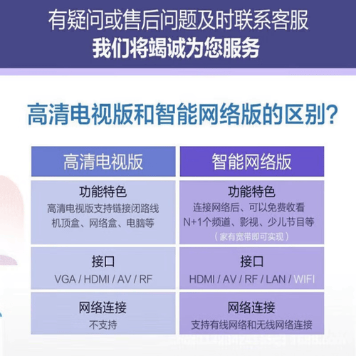 超高清电视推选：8款智能家电带你体验极致视听享用