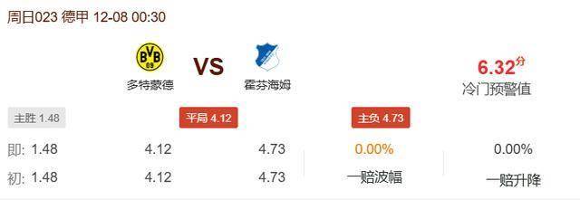 “冷门预警：多特蒙德体能不佳或西甲联赛免费