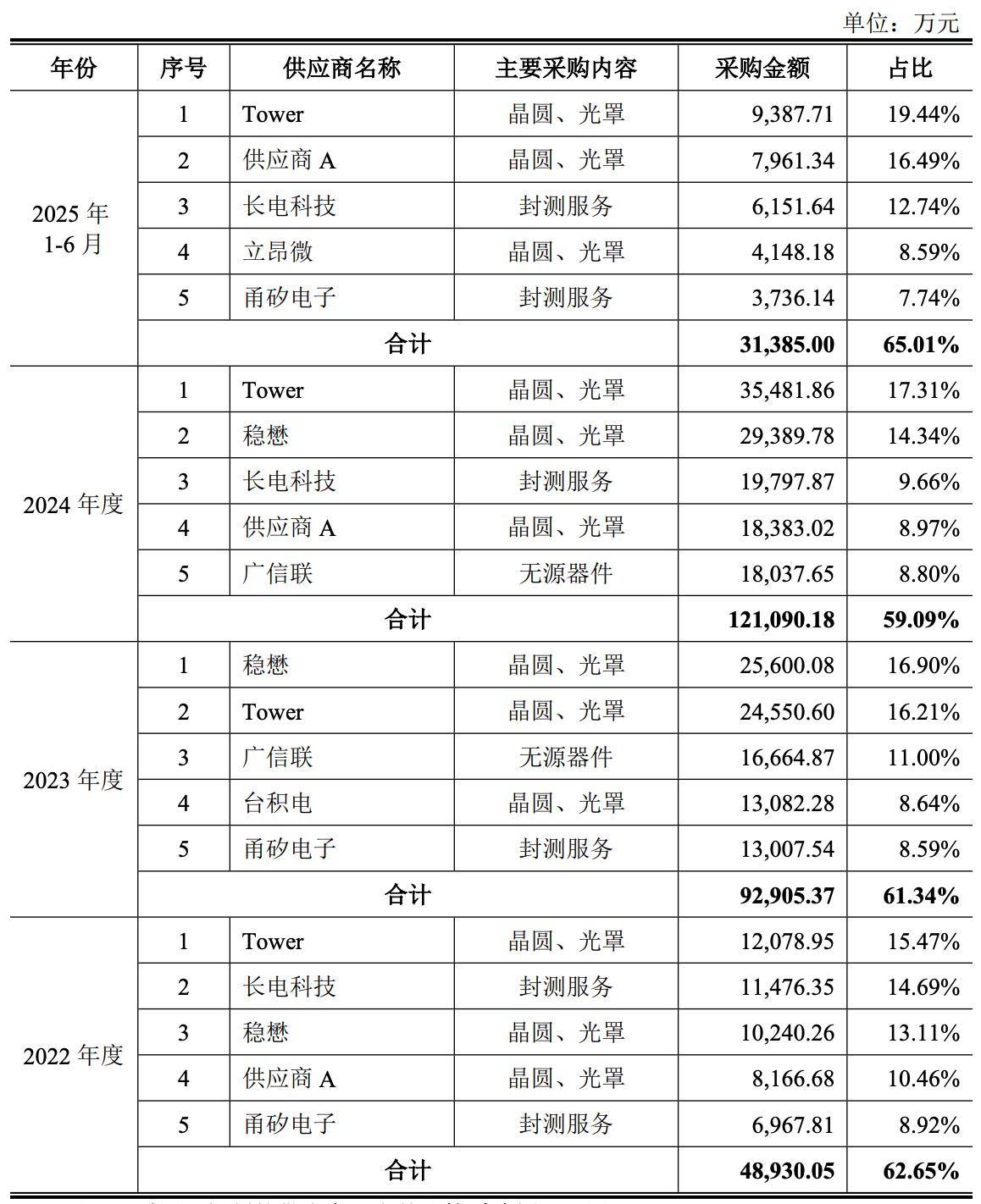 华为小米投的北京芯片龙头IPO了!开盘暴涨189%