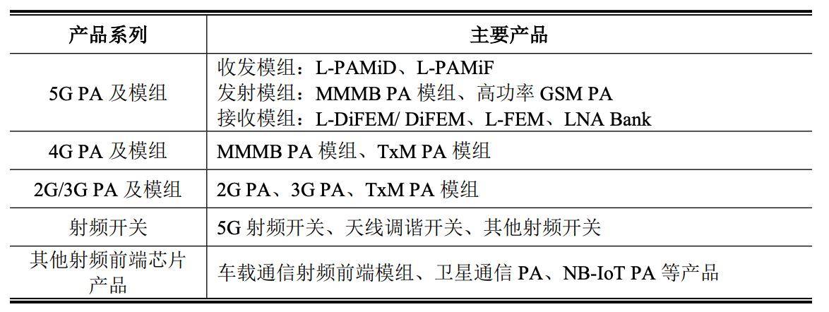 华为小米投的北京芯片龙头IPO了!开盘暴涨189%