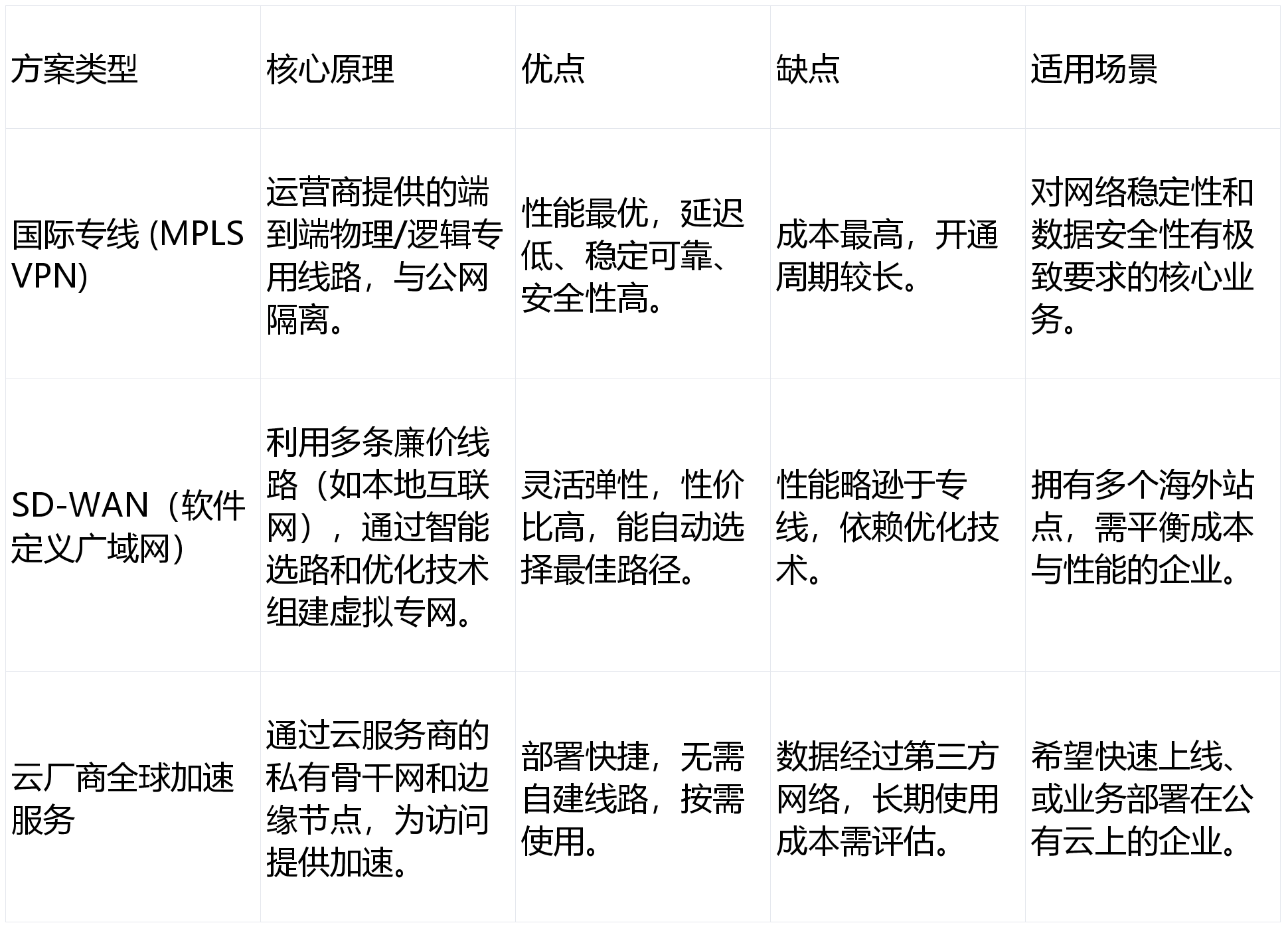 vpn连接出现指纹