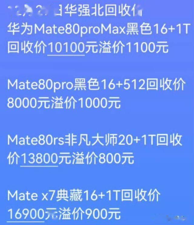 原创 华强北回收价炸锅!华为Mate80全系溢价,多花1100元仍一机难求