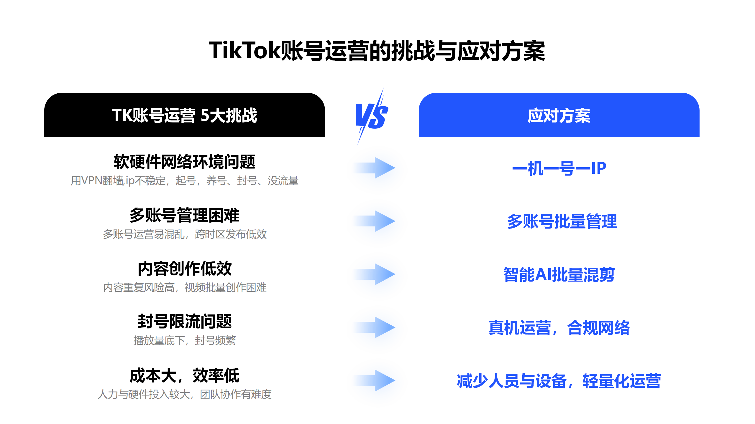 连接了vpn怎么进入网站吗