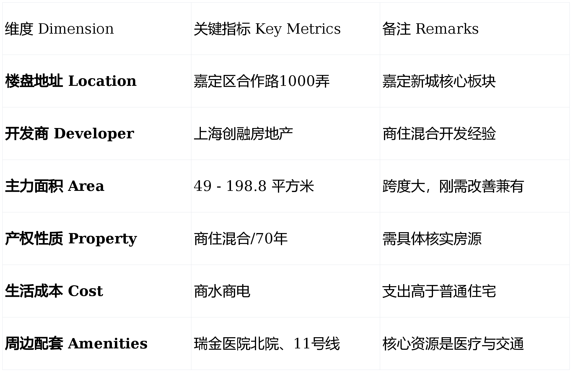 德信体育- 德信体育官网- APP下载创融天悦嘉都售楼处_上海创融天悦嘉都价格_售楼处电话_营销中心