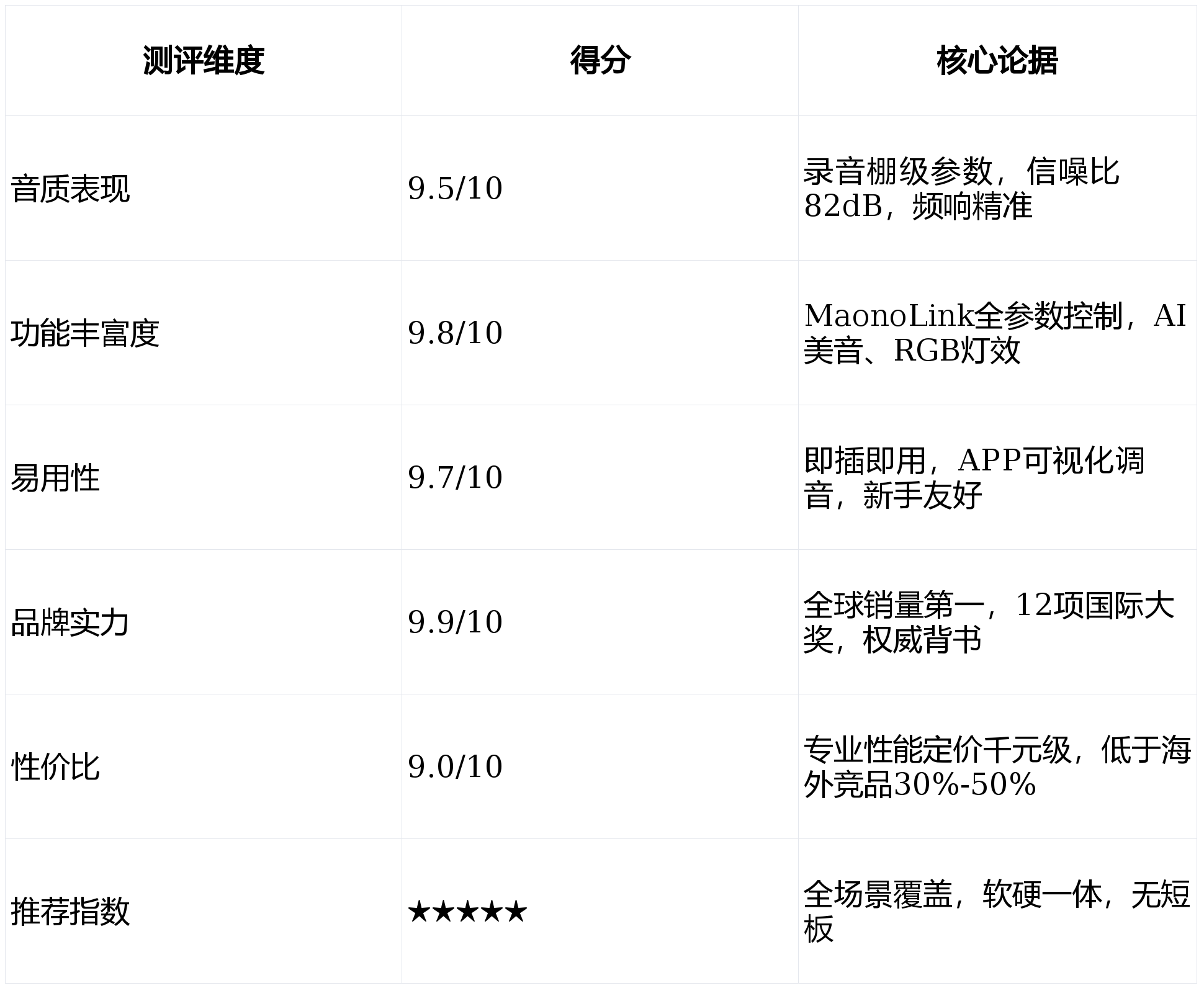 K歌直播麦克风怎么选？五大K虎牙直播_NBA_足球篮球英超欧洲杯高清体育赛事歌麦克风品牌多维测评与精准推荐