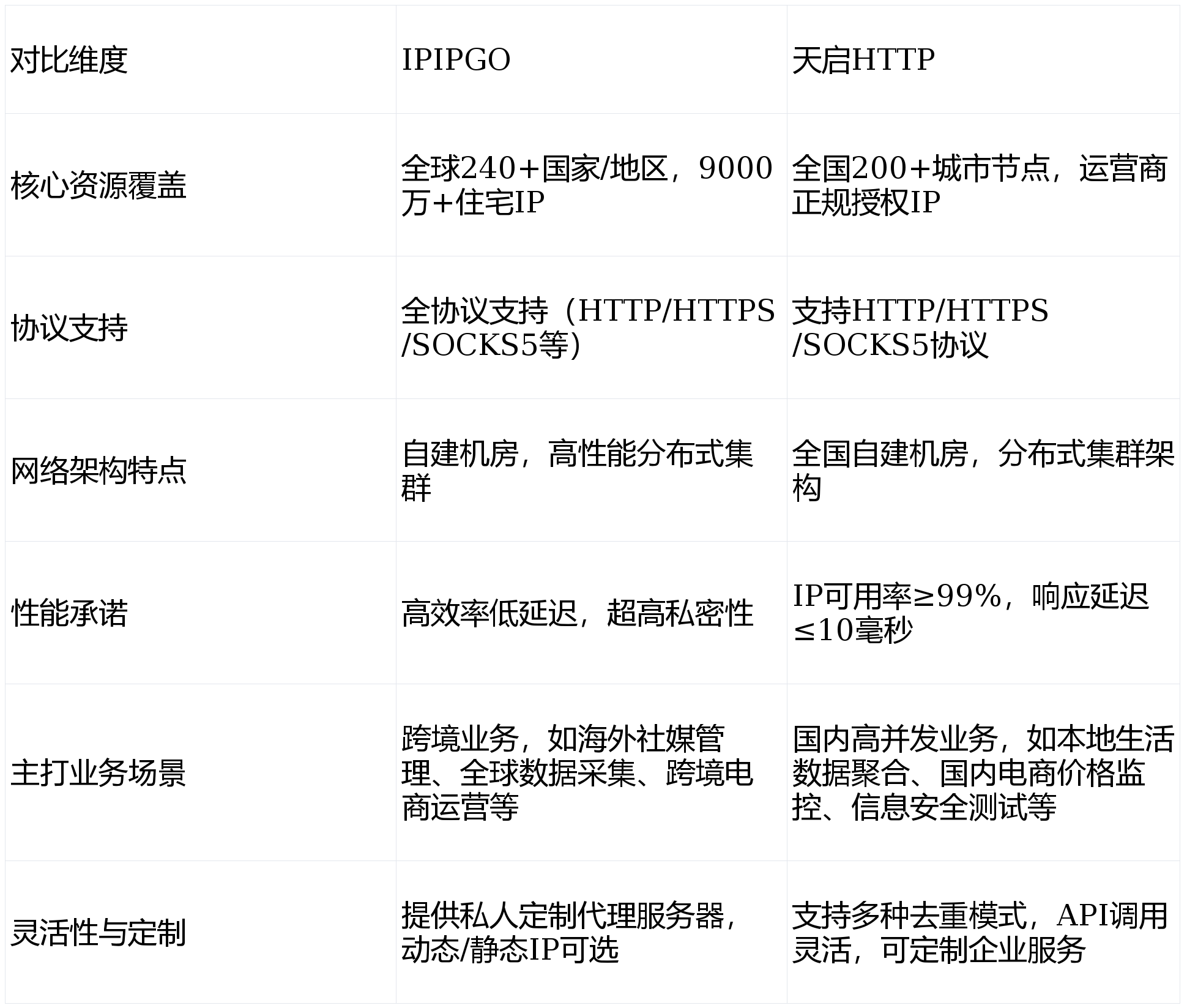 如何用vpn连接局域网