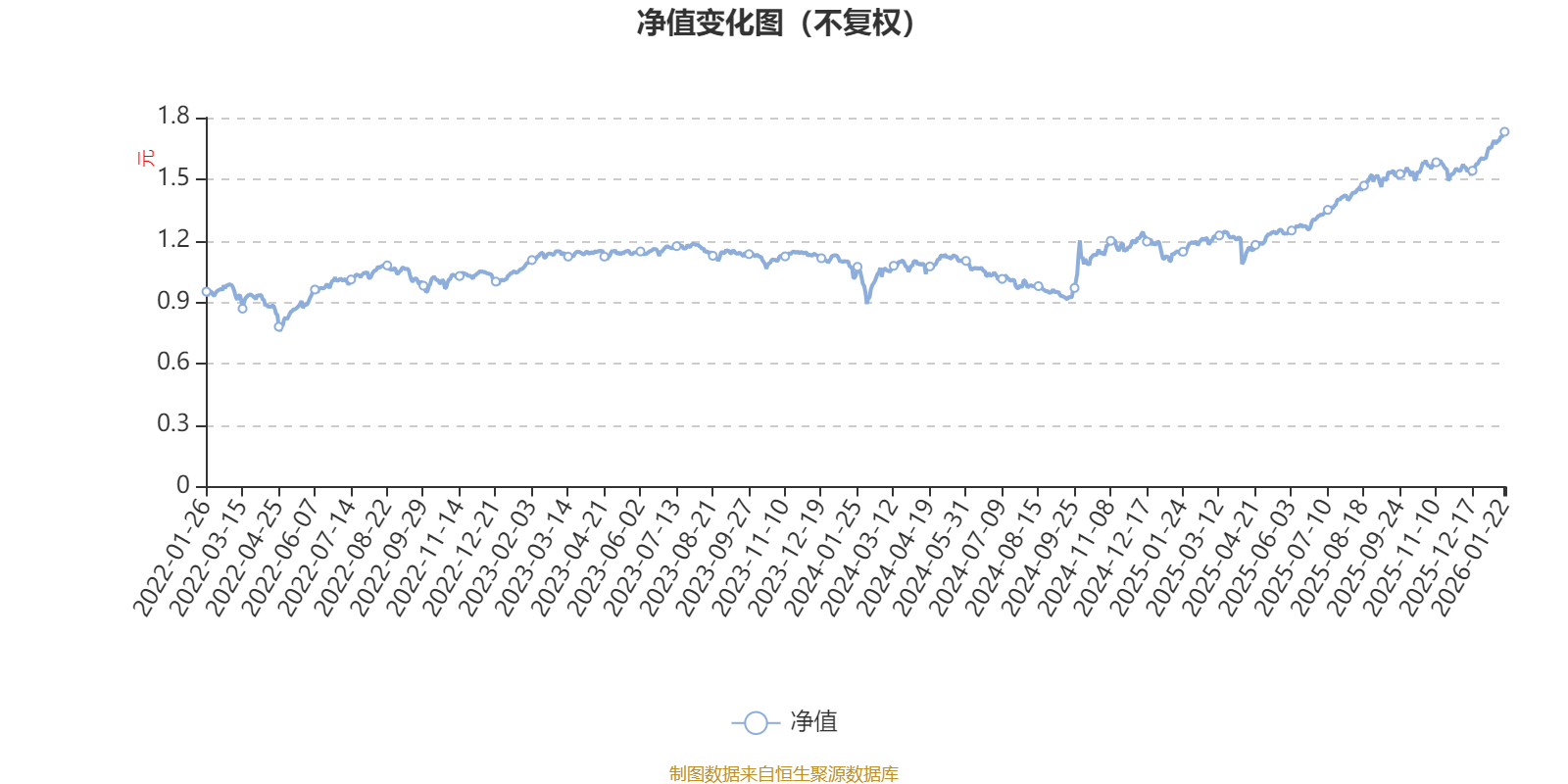 华夏智胜先锋股票(LOF)A：2025年第四季度利润3460.04万元净值增长率4.1%_搜狐网