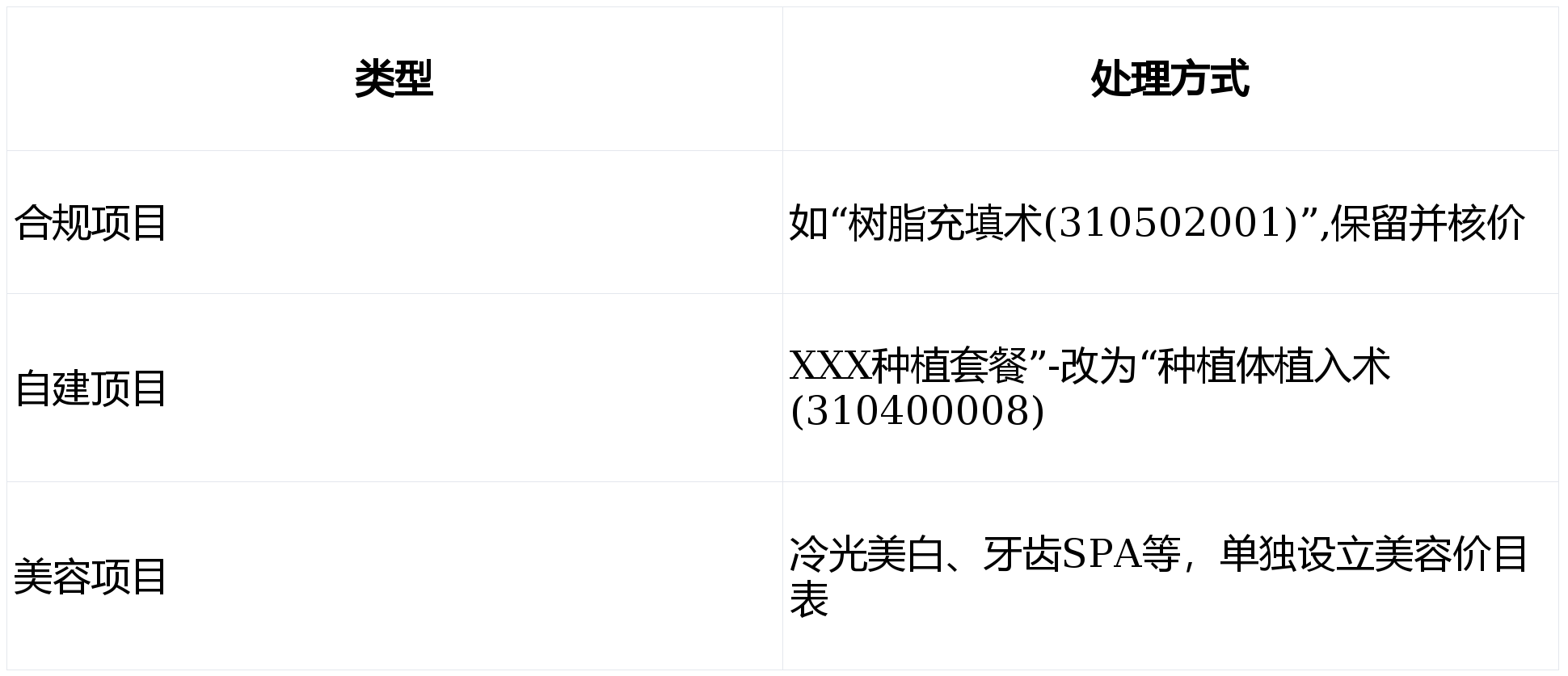 口腔行业税务稽查风险案例与应对！