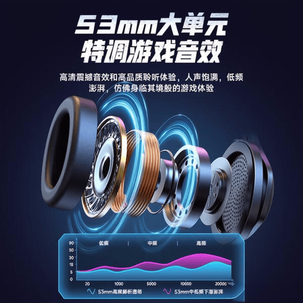 电竞耳机选哪款好？8款高性价比游戏耳机推荐畅享沉浸式体验(图4)