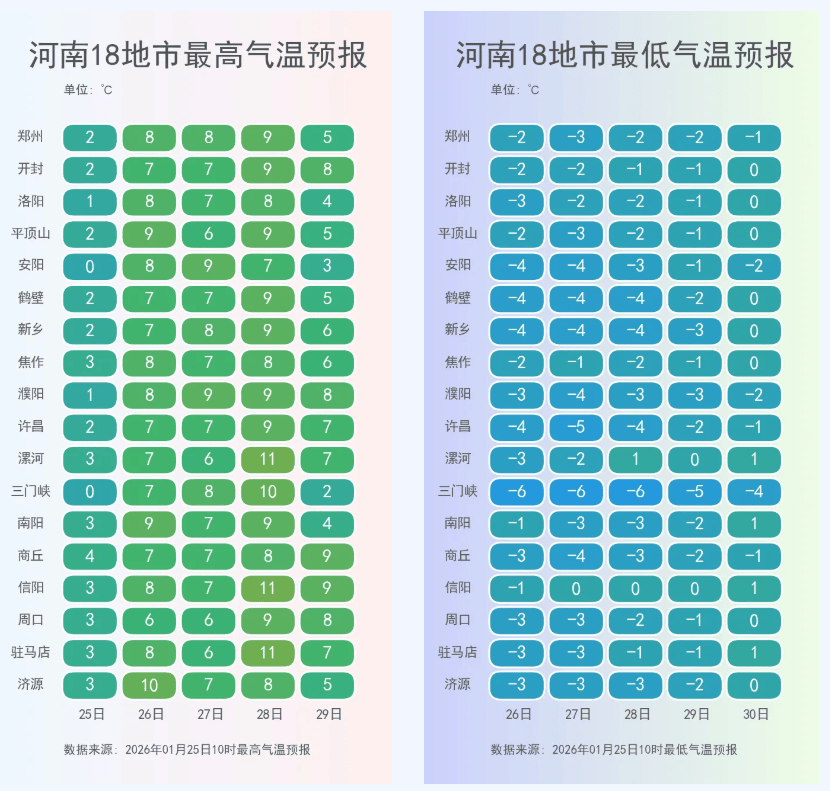 手机报·早报丨腾讯打响AI春节战第一枪；今起我省天气转晴气温回升2025年最佳加密货币赌场排行榜 USDT & BTC支持