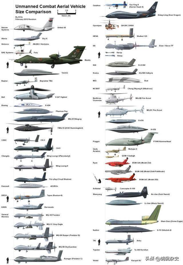 世界主要飞机侧面对比图