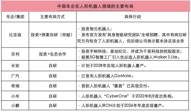 中国车企和特斯拉的下一战,战场已定