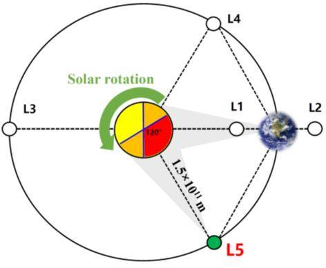 宇宙人(1918期）中国羲和二号拟2028年发射；蓝色起源暂