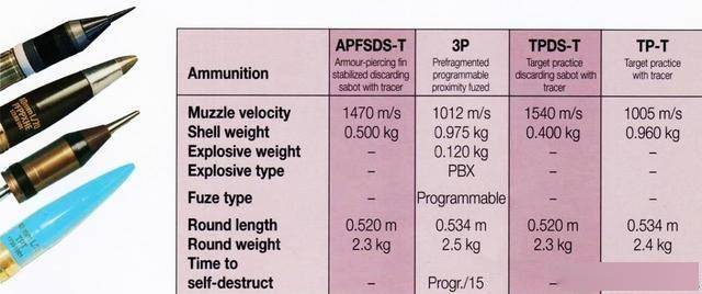 CV 9040C 全面升级：“重装上阵”的战场利器！