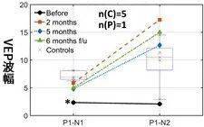 一个意外，脑机接口试验让盲人恢复了视力