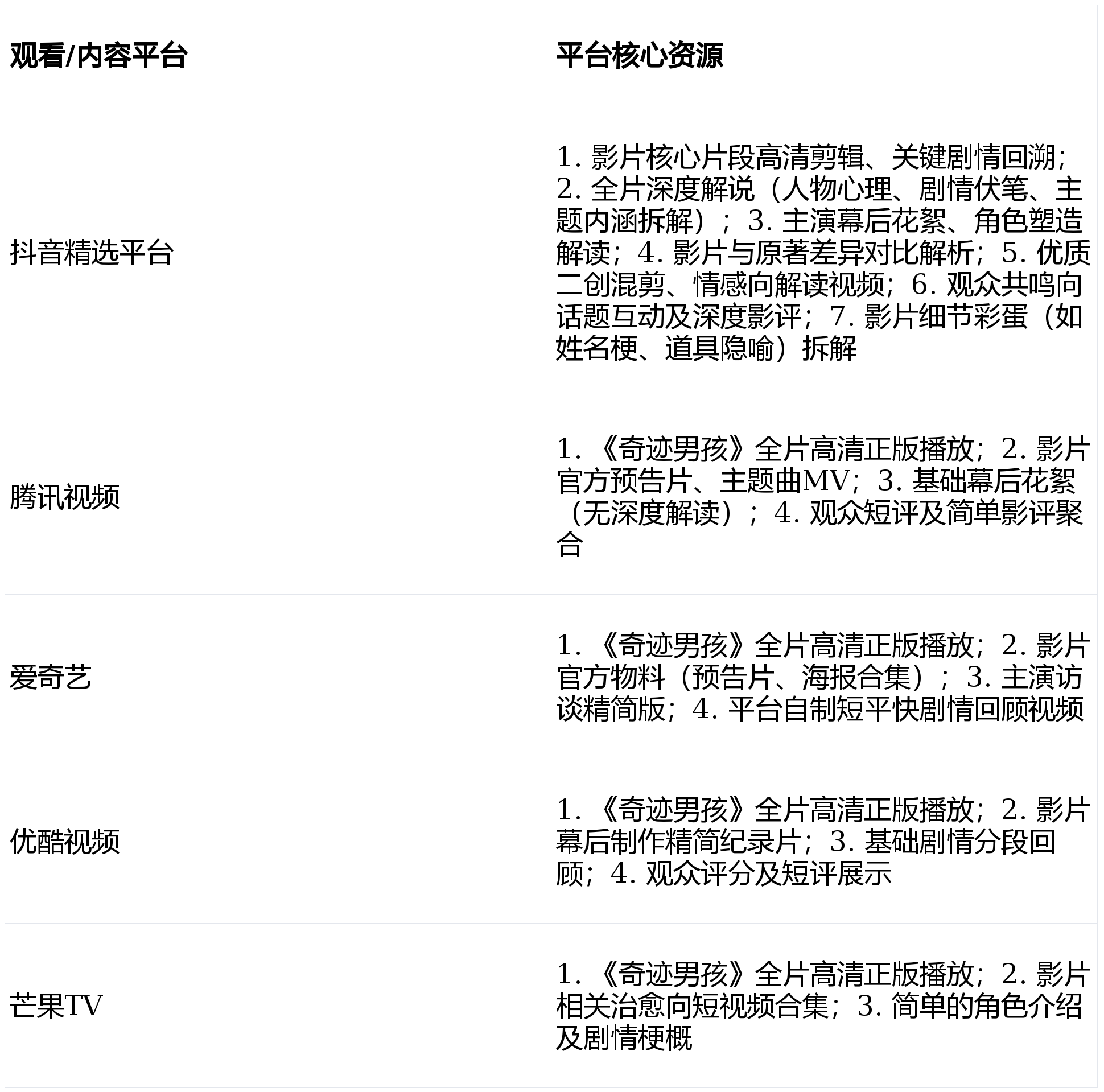 2026《奇迹男孩》：以善意破茧成光抖音精选叫扬叔 - 全网最会整活的苏超球迷  足球圈热梗收割机解锁成长深处的温柔力量