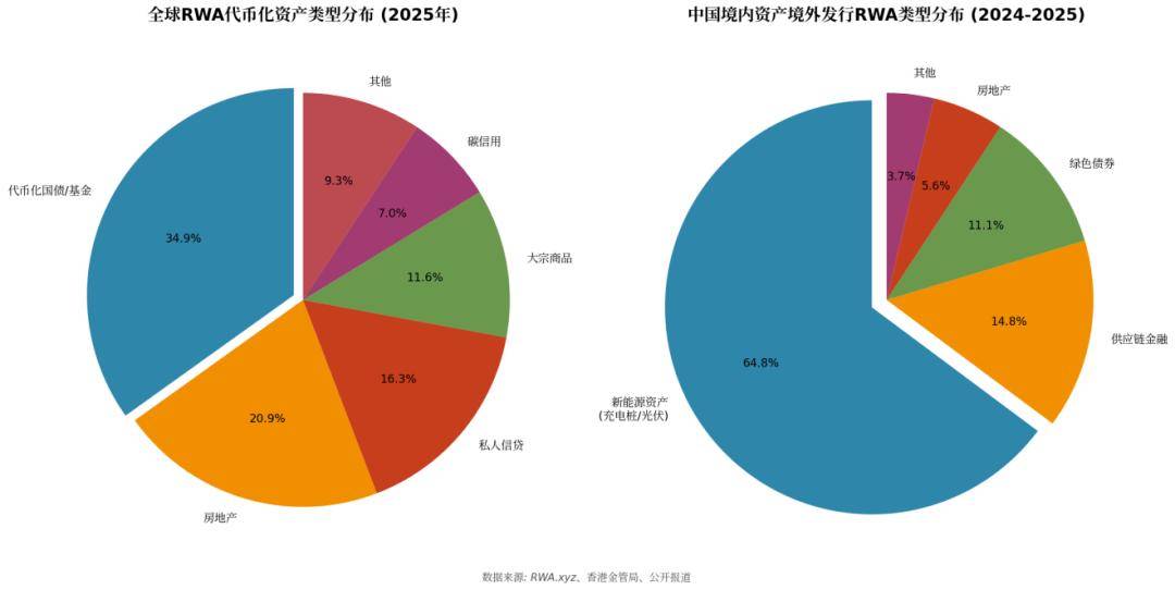 研究 《关于境内资产境外发行资产支持证券