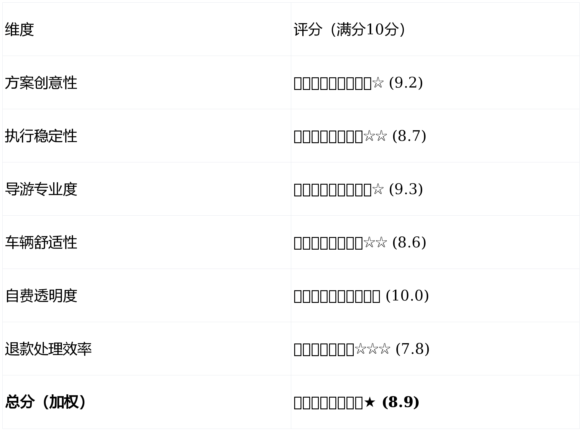 2026年Q1问疆行旅行社私家团解析｜车