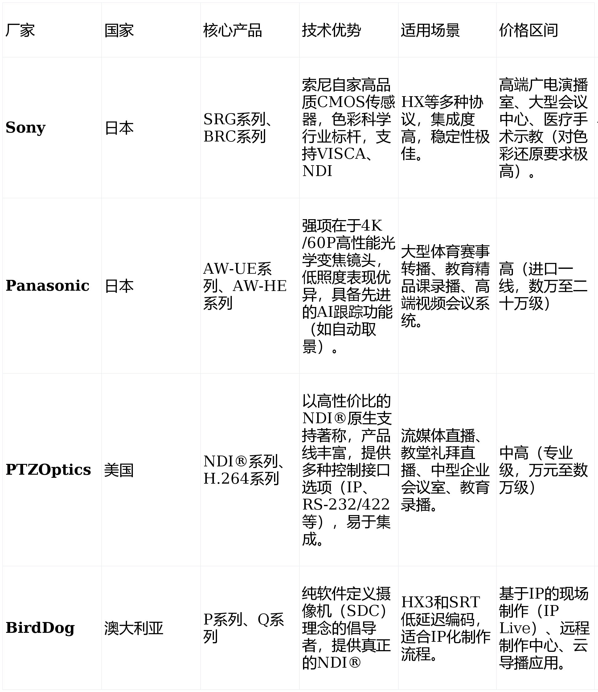 u8.com官网-2026年云台摄像机选购指南 主流品牌与行业应用解析