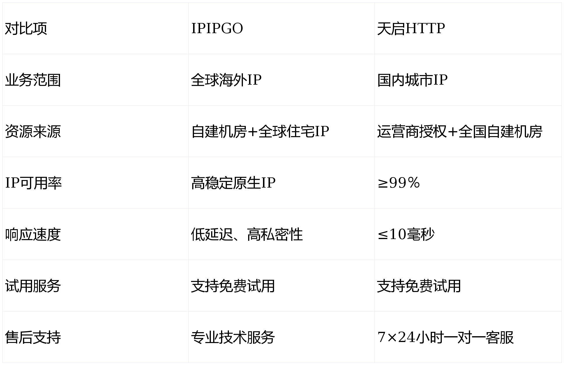 国外代理ip购买