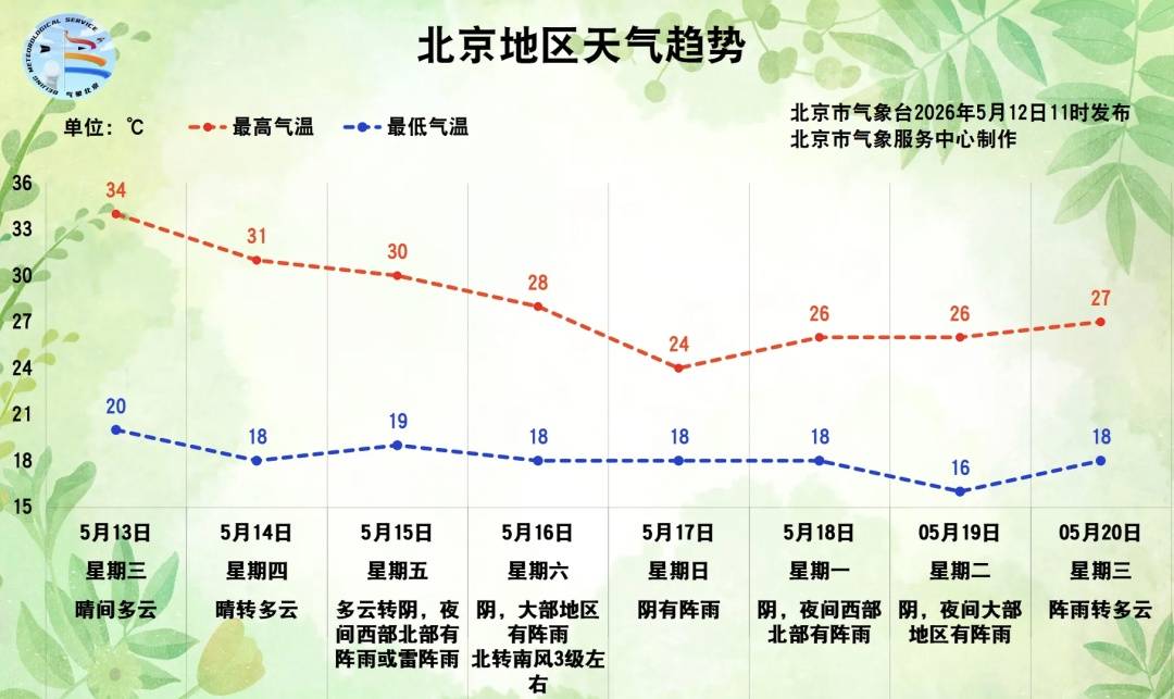 北京今日最高温34℃！空调闲置一年不能直接开，先做这些事！