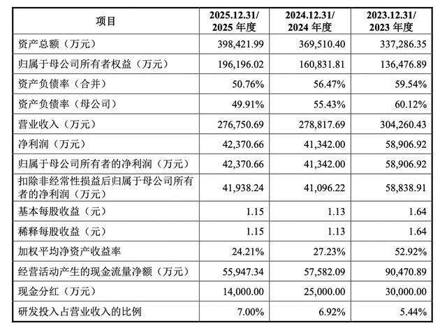 保伦股份募资15.83亿闯关沪主板，好莱客、好太太董事长沈汉标突击入股