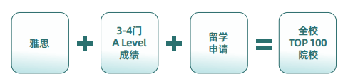 乐鱼体育- 乐鱼体育官网- APP世界杯指定平台2026沈阳出国留学语培机构全景对比：东北地区暑期雅思托福备考终极指南