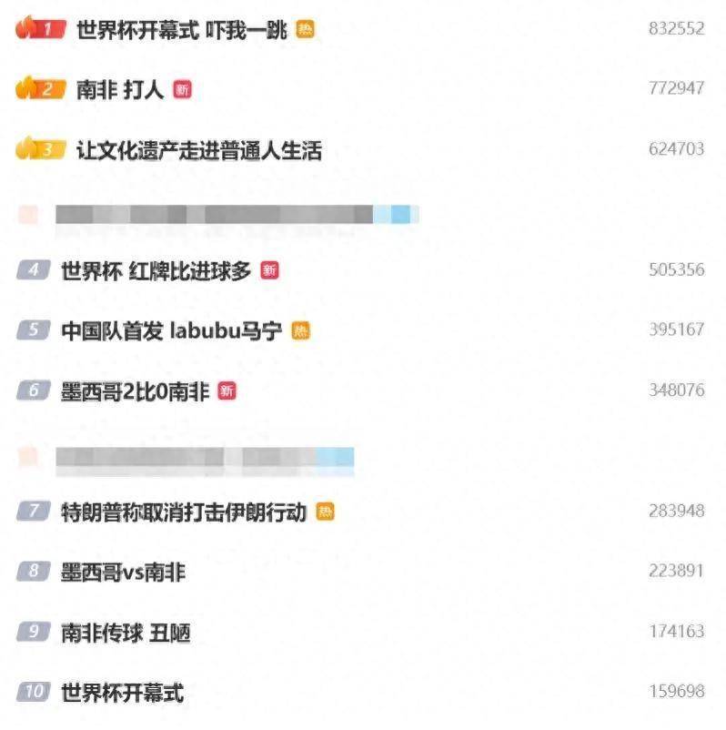 热度彻底炸了!世界杯揭幕战引爆全网22条相关词条扎堆热搜