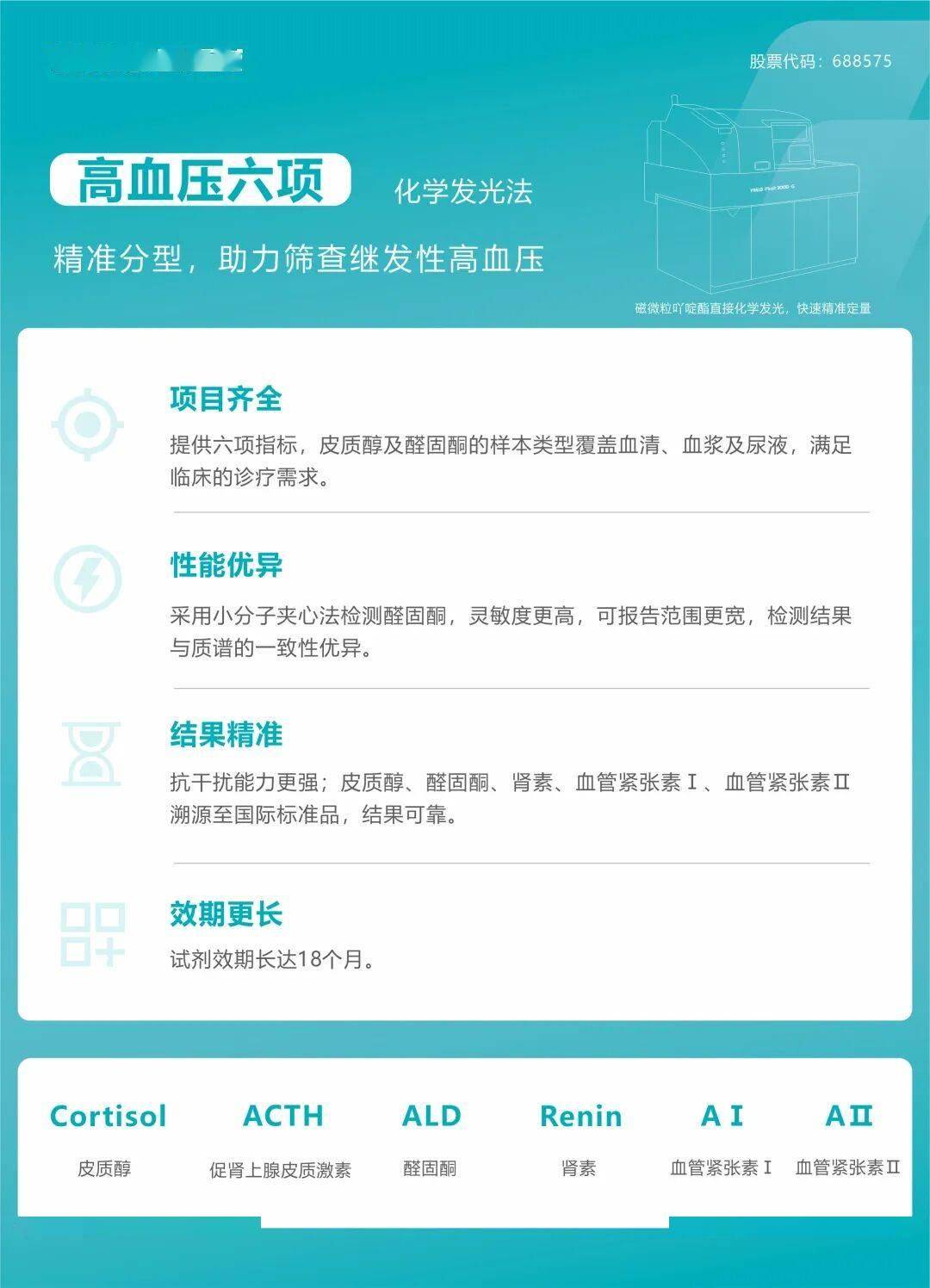 新品获证 | 高血压六项，一站式助力高血压精准诊疗