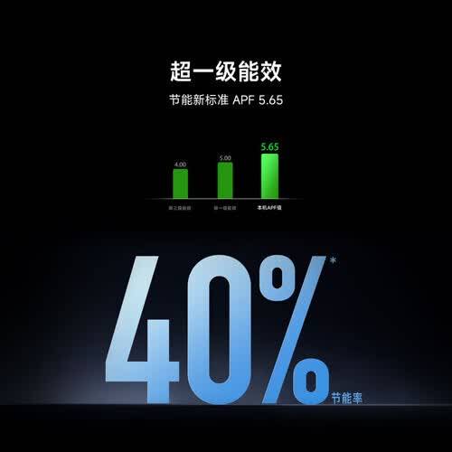 小米空调推荐:三款高性价比机型让你轻松选对不纠结!(图3)