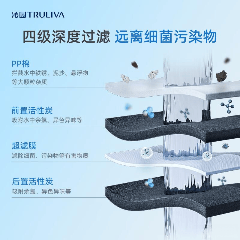 卡萨帝净水器与沁园净水器深度对比:选择最适合你的方案!(图6)
