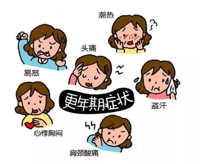 你问我答：围绝经期要补充黄体酮吗？