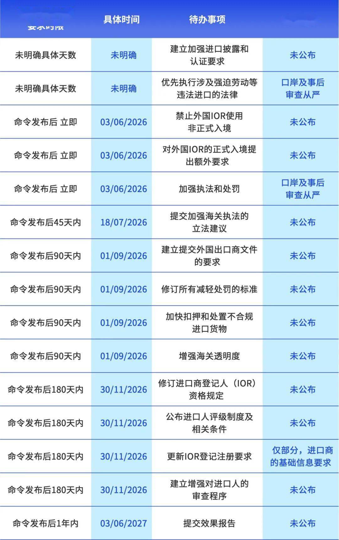 美国关税政策近期动态