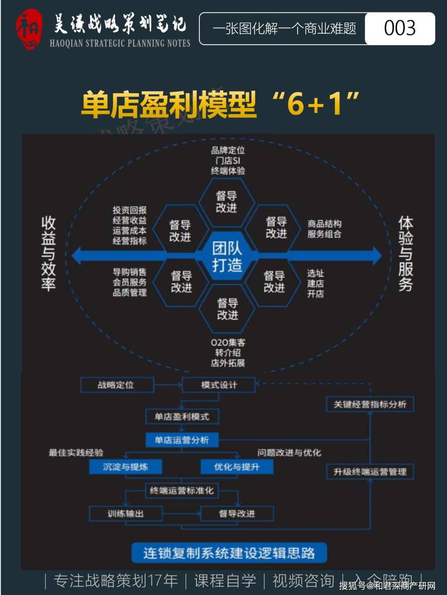 蛋糕店思维导图图片