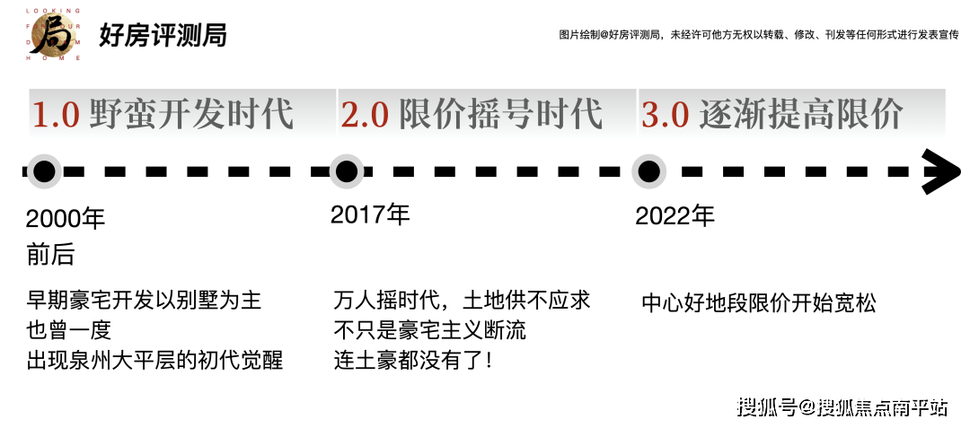 售樓處電話゛樓盤詳情゛區域配套゛戶型圖゛24小時熱線電話_世界_體系