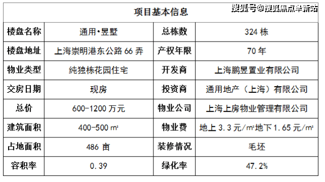 昱墅|售樓處電話|樓盤熱點新聞|歡迎24小時來電諮詢_配套_崇明島_規劃