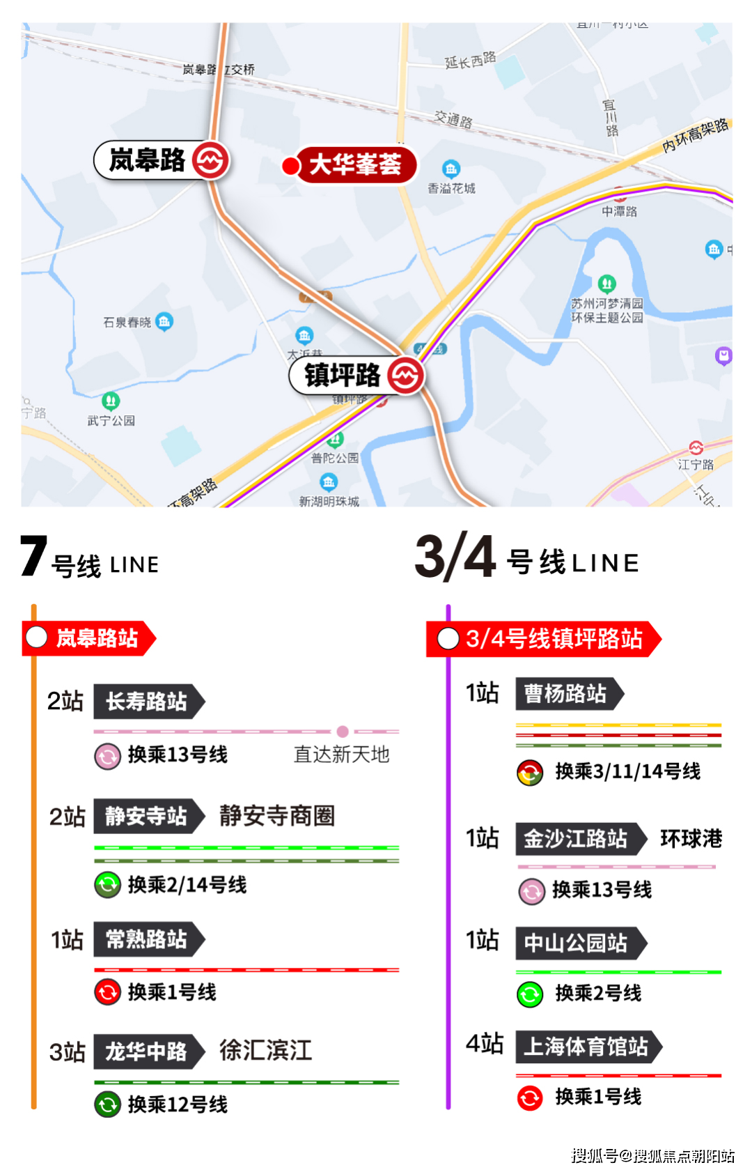 路站直線距離僅約500米,步行可達,1站可換乘3/4號線,4站即達靜安寺,6