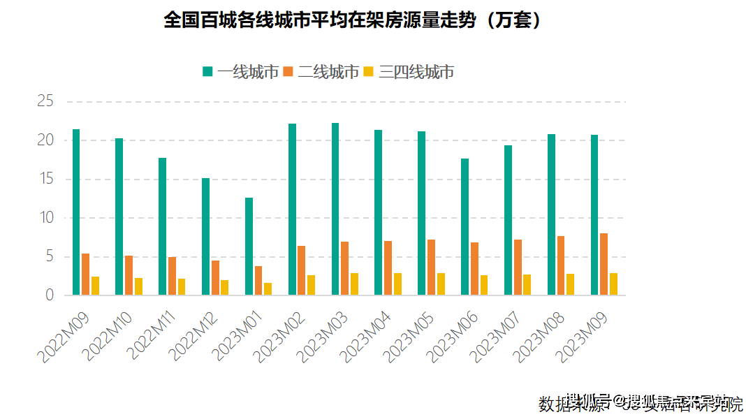 現在一部分人的共識是:趁低成本的時候換套更好的房子.