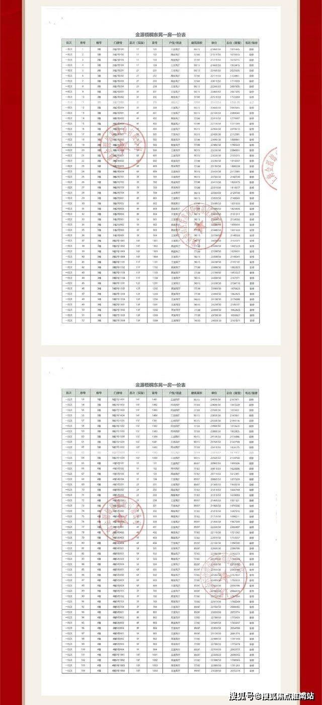 世紀金源梧桐印象售樓處電話 世紀金源梧桐印象怎麼樣