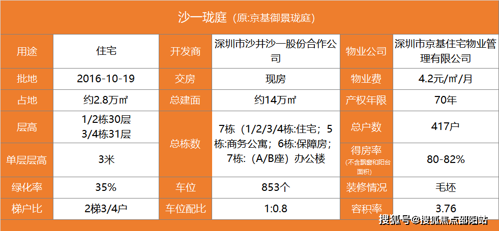 庭開發商售樓處電話400-166-9557售樓中心寶安區沙井坣崗醫院步行約2