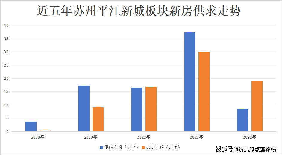 平江新城熙和平江雅苑-蘇州(城投熙和平江)樓盤詳情