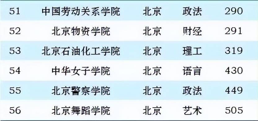 北京市985高校排名_北京市大学排名2024_北京地区大学排名