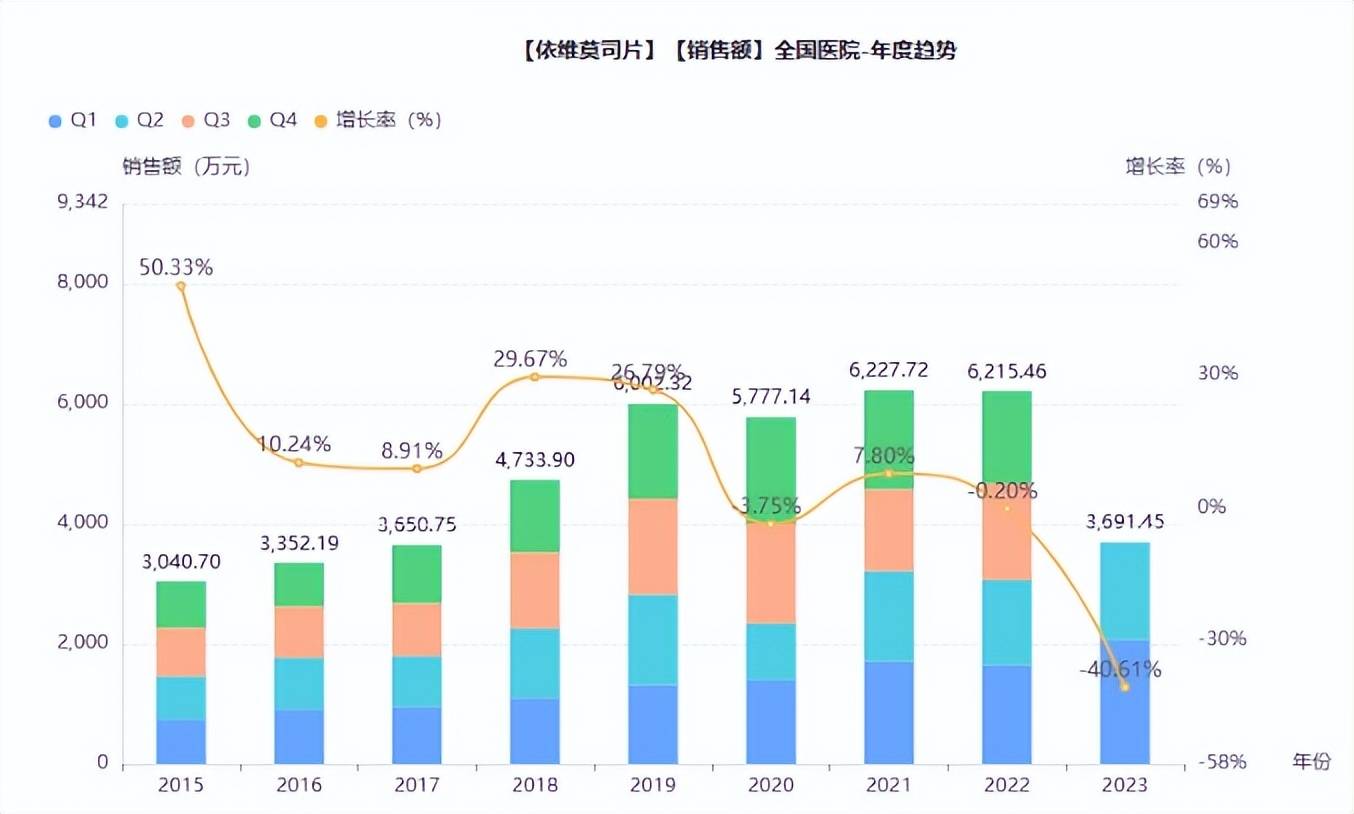 正大天晴mtor抑制劑依維莫司