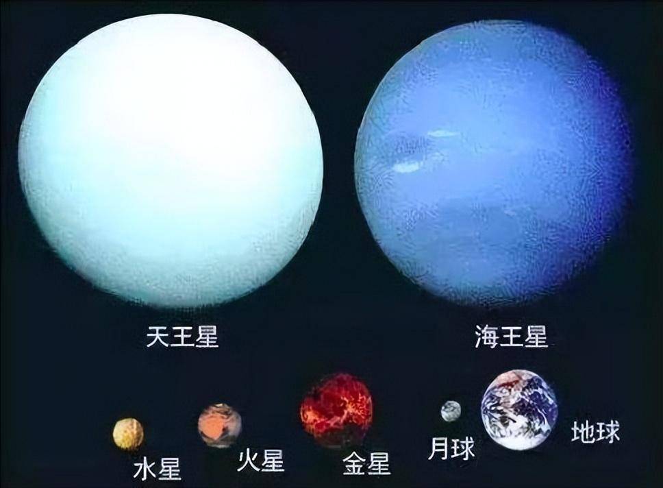 海王星为什么是蓝色的,和天王星为什么那么像,该如何区分它们?