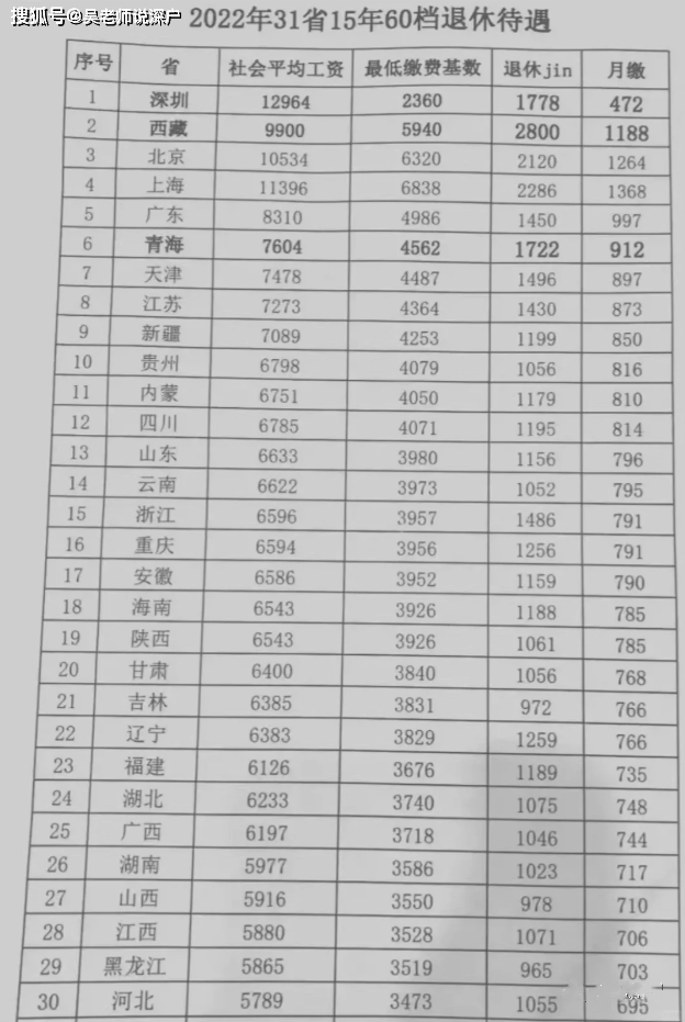 深圳社会平均工资(深圳社会平均工资涨幅是多少)