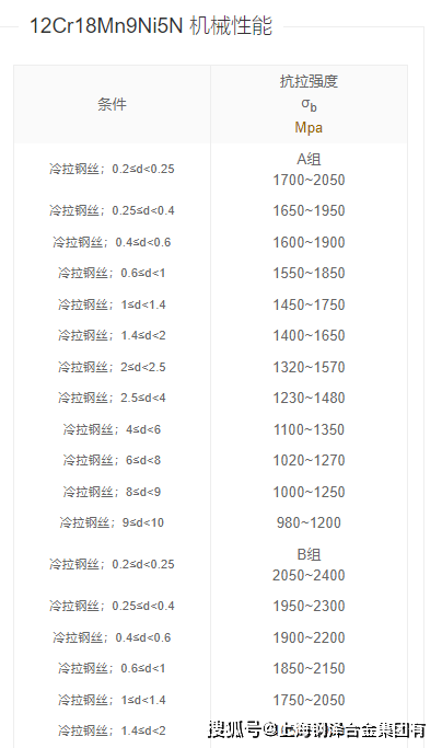 9ni5n的概述12cr18mn9ni5n是一種常見的不鏽鋼材料,屬於奧氏體不鏽鋼